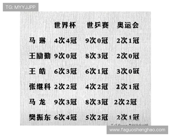 上海乒乓球队在世界杯积分榜中以89分稳居第一名展现强劲实力 上海乒乓球队在世界杯积分榜中以89分稳居第一名展现强劲实力