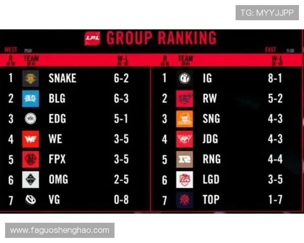 全明星赛最新积分榜IG战队以62分稳居第一名