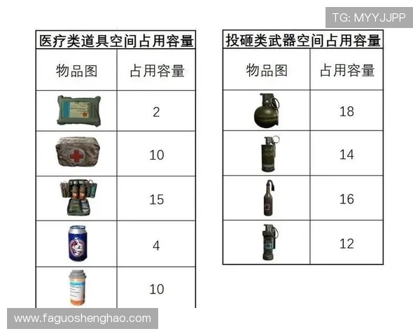 和平精英赛事最新速度排名揭晓FPX战队创下历史新高 和平精英赛事最新速度排名揭晓FPX战队创下历史新高