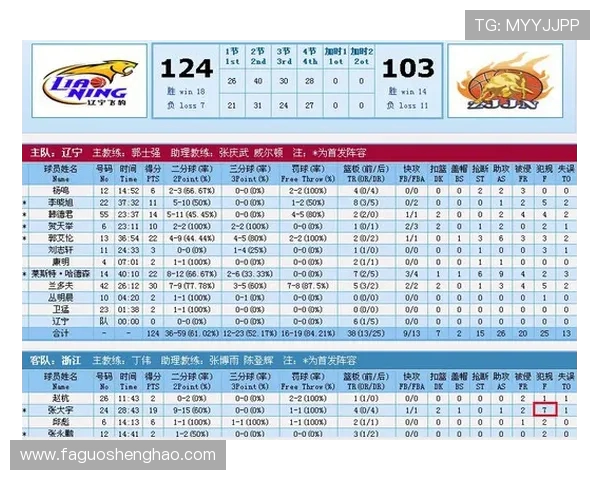 武汉篮球队在联合会杯积分榜中以58分稳居第一名,争冠形势乐观 武汉篮球队在联合会杯积分榜中以58分稳居第一名,争冠形势乐观