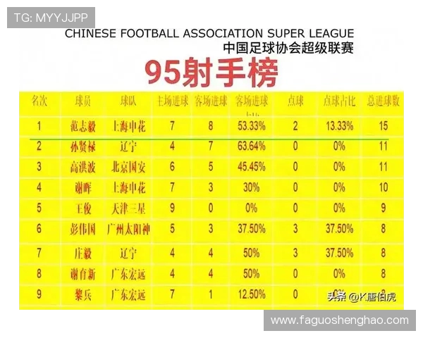 深圳足球队技术实力强劲荣登全国足球技术排行榜第四位 深圳足球队技术实力强劲荣登全国足球技术排行榜第四位
