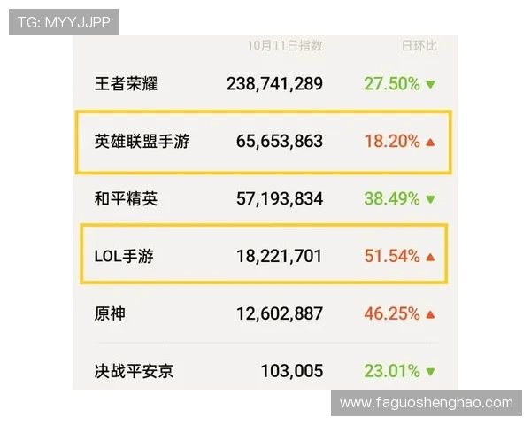 王者荣耀速度排行榜:EDG位居第6名 王者荣耀速度排行榜:EDG位居第6名