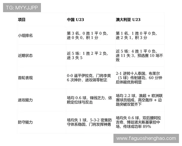 韩国与澳大利亚足球对决分析：战术风格与历史交锋的深度解读