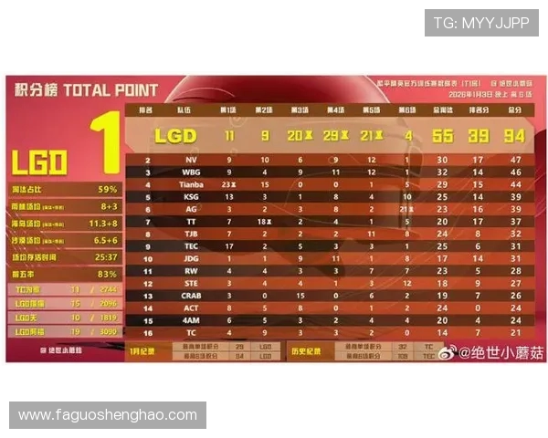 DOTA2最新排名揭晓RNG战队强势领跑前十名榜单