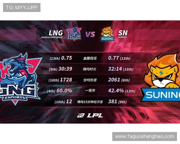 全明星赛积分榜更新LNG战队以85分稳居第一名 全明星赛积分榜更新LNG战队以85分稳居第一名